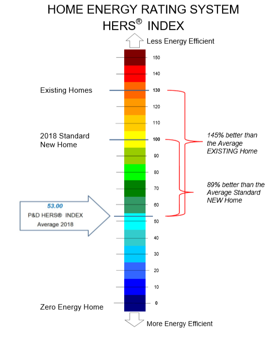 P&D Builders Blog | Full-Service Custom Homebuilder